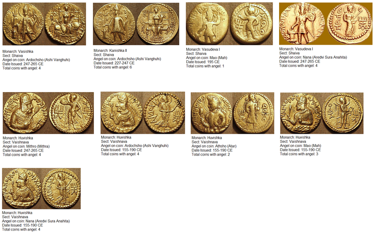 File:Mazdaean Coinage by Hindu Kushans of Afghanistan.png