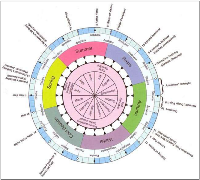 File:Panchang calendar.png