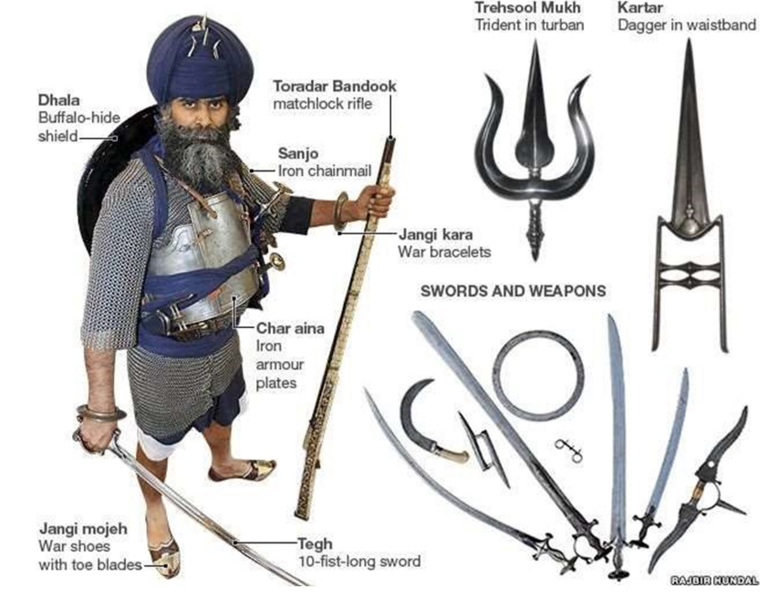 File:Fencing or Swordsmanship and Mace Fight .png