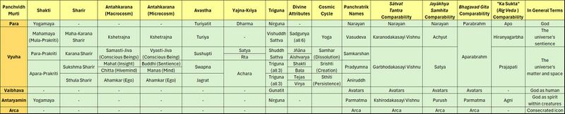 File:Panchratra Table.jpg