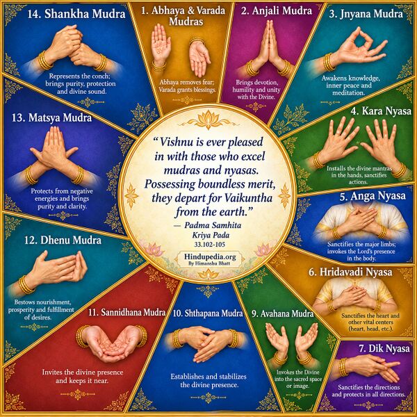 File:Panchāṅg-Mudra-Nyasa.jpg