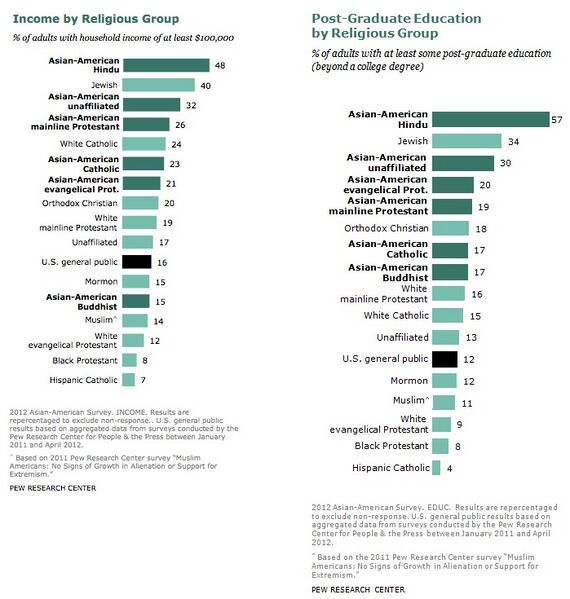File:U.S. Success Demographics.jpg