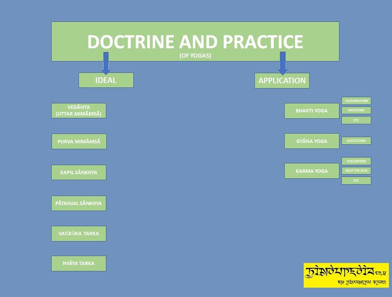 File:Doctrine & practice.jpg