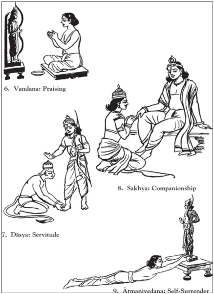 File:The nine expressions of Bhakti-ii.png