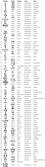 File:Different Omkars.jpg