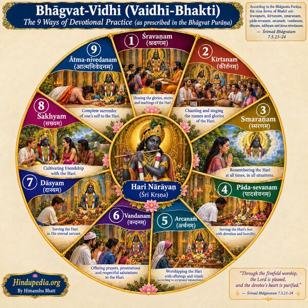 File:Navbhakti.jpg